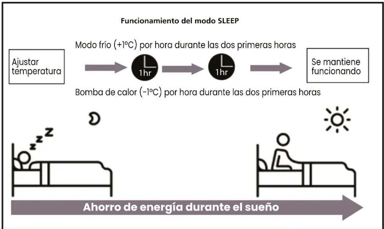 Infiniton SPTWF12A2 - Modo SLEEP - 1