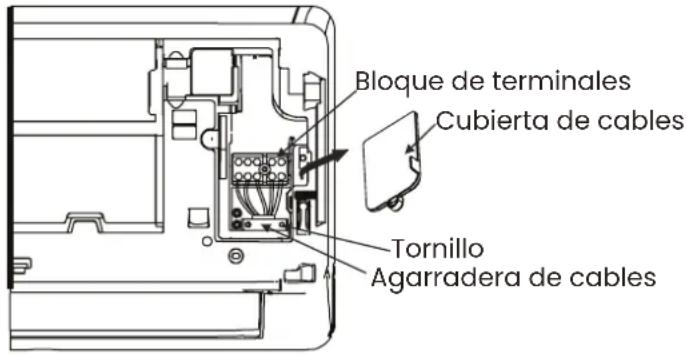 Bloque de terminales Cubierta de cables Tornillo Agarradera de cables