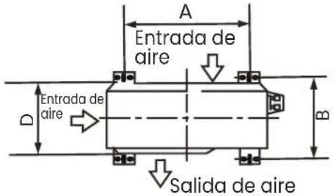 A Entrada de aire D Entrada de aire Salida de aire B