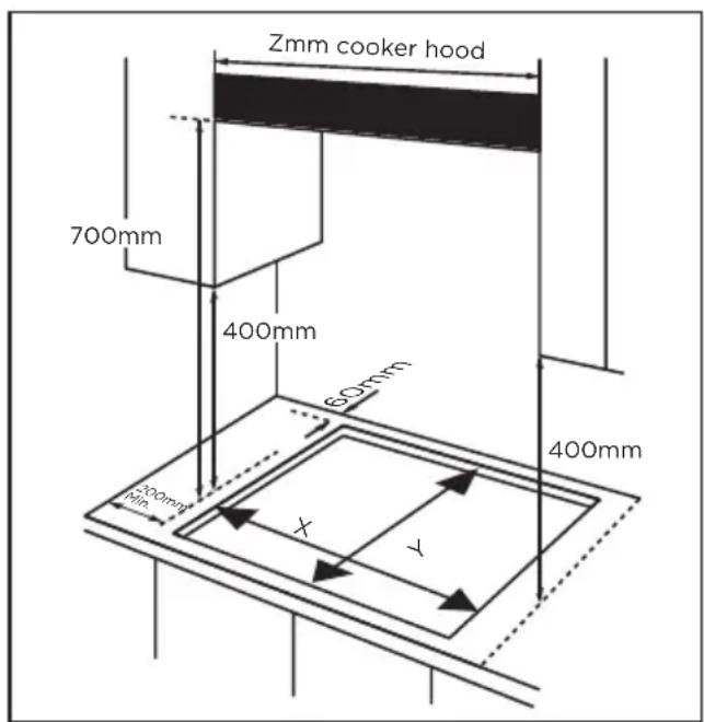 Zmm cooker hood 700mm 400mm 600mm 400mm 300mm 200mm X Y