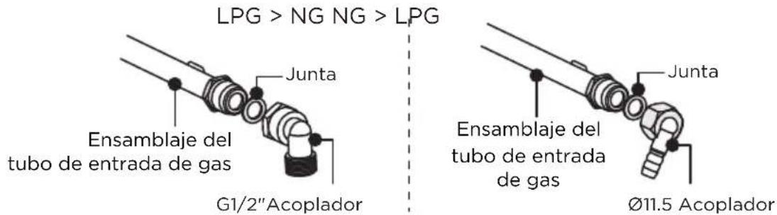 LPG > NG NG > LPG Junta Ensamblaje del tubo de entrada de gas G1/2" Acoplador Junta Ensamblaje del tubo de entrada de gas Ø11.5 Acoplador