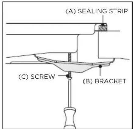 (A) SEALING STRIP (C) SCREW (B) BRACKET