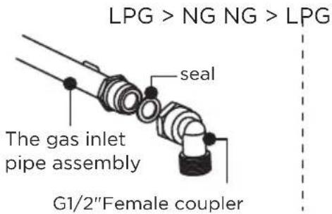 LPG > NG NG > LPG seal The gas inlet pipe assembly G1/2"Female coupler