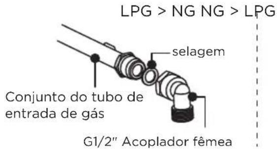 LPG > NG NG > LPG selagem Conjunto do tubo de entrada de gás G1/2" Acoplador fêmea
