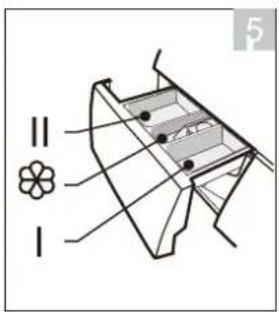 Technical diagram of a mechanical component with labeled parts and a symbol indicating 'I' and 'II'.