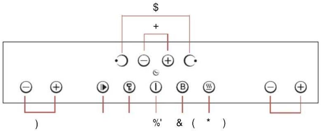 $ + - - + - - + - % & ( * )