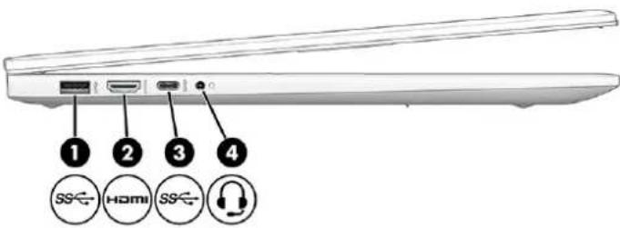 ① ② ③ ④ SS← HOMI SS← headset