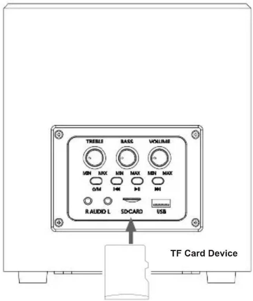 TREBLE BASS VOLUME MIN MAX MIN MAX MIN MAX 0M 144 141 MM R AUDIO L SD-CARD USB TF Card Device