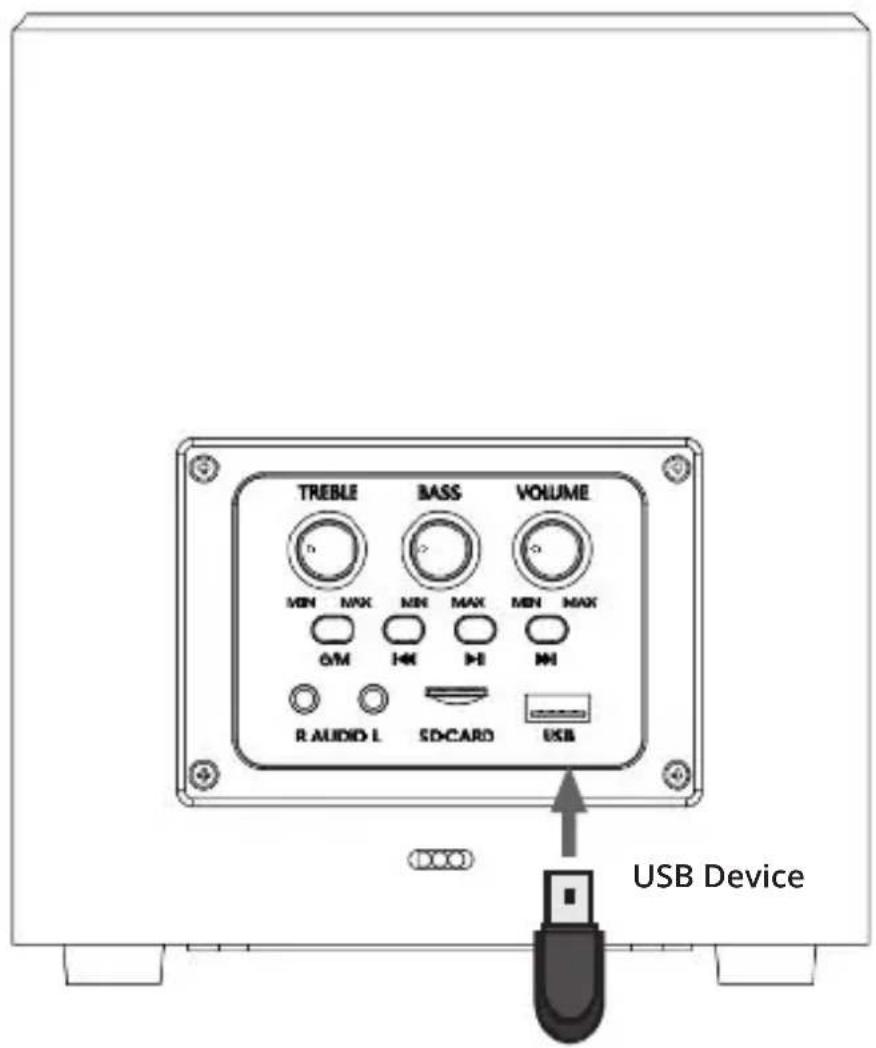 TREBLE BASS VOLUME MIN MAX MIN MAX MIN MAX OM HE HI MH R AUDIO L SD-CARD USB USB Device