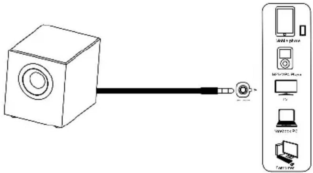 Diagram showing a speaker connected to a device via cable, with labeled icons for devices like iPhone, MP3/MP5, and Windows PC.