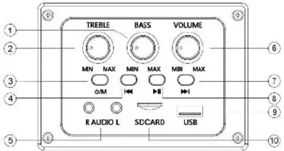 TREBLE BASS VOLUME MIN MAX MIN MAX MIN MAX 0/M R AUDIO L SDCARD USB 6 7 8 9 10