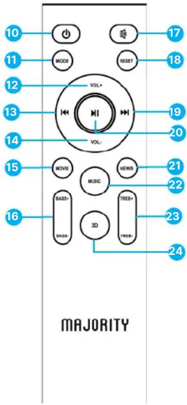 10 11 12 13 14 15 16 VOL+ VOL- MOVIE MUSIC NEWS BASS- BASS- 3D TREB+ TREB- 24 17 18 19 20 21 22 23 MAJORITY