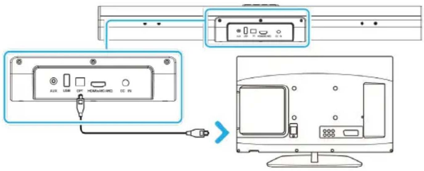 Diagram showing connection between a monitor and a device panel with labeled ports and connectors