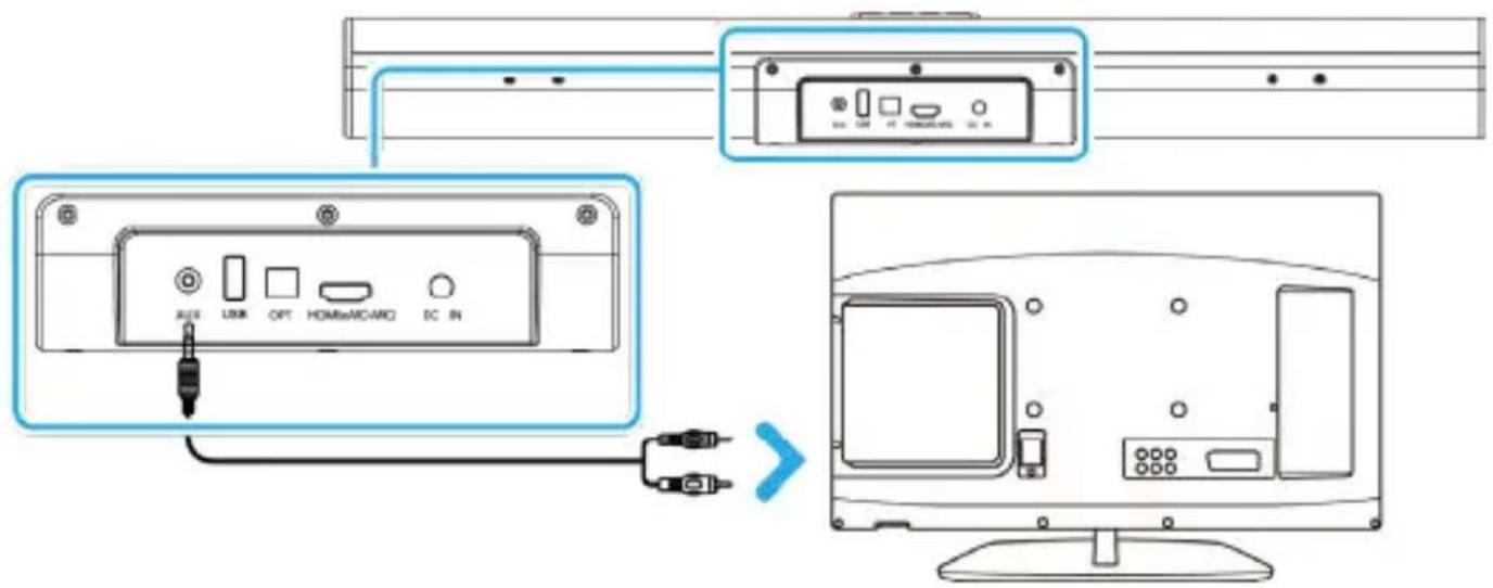 Diagram showing cable connection to a monitor with labeled ports and connectors, including a zoomed-in panel view.