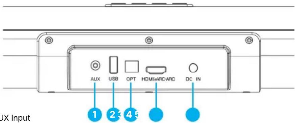 UX Input 1 2 3 4 5 DC IN