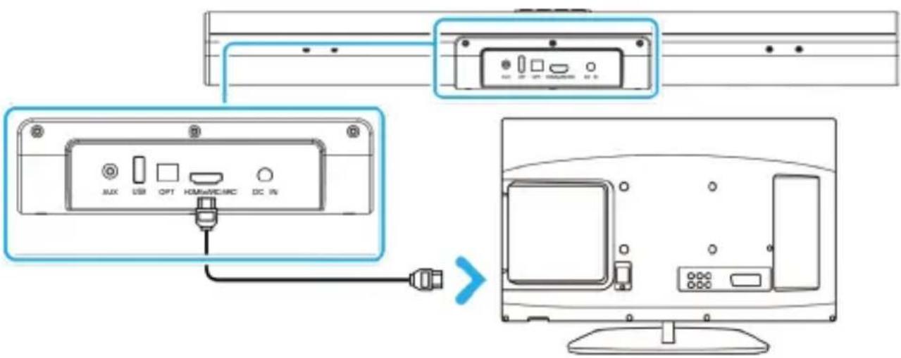 Diagram showing connection between a monitor and its internal panel with labeled ports and connectors