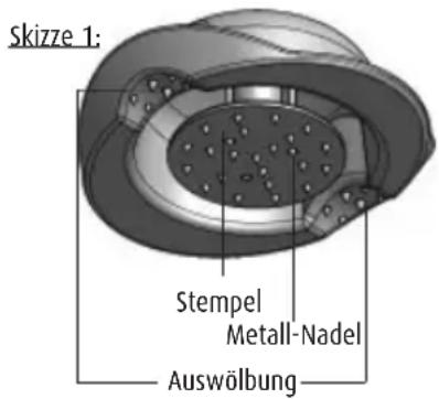 Skizze 1: Stempel Metall-Nadel Auswölbung