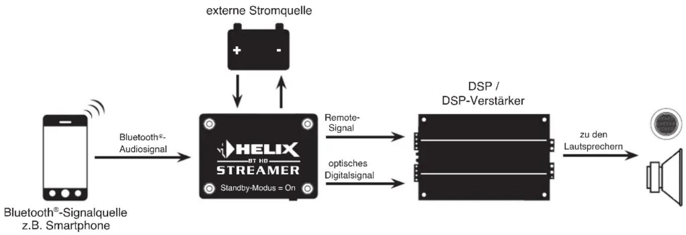 Helix BT HD Streamer - Stand-Alone Applikation - 1