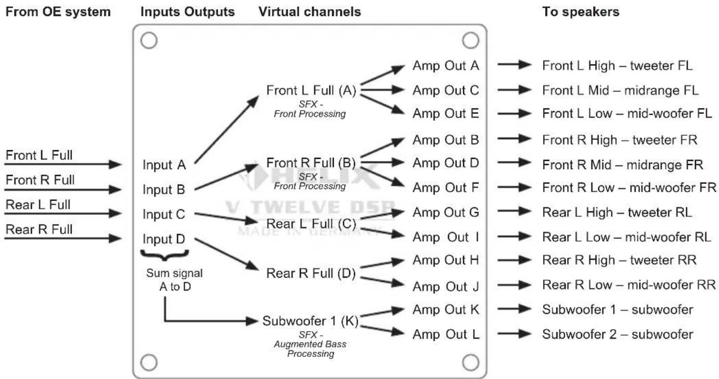 Helix V TWELVE DSP MK2 - to 1 channel routing (IOR) - 2