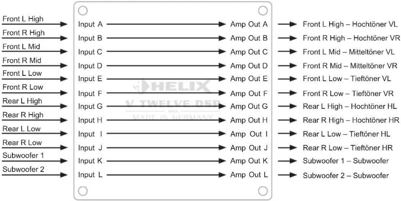 Helix V TWELVE DSP MK2 - zu 1 Kanalrouting (IOR) - 1