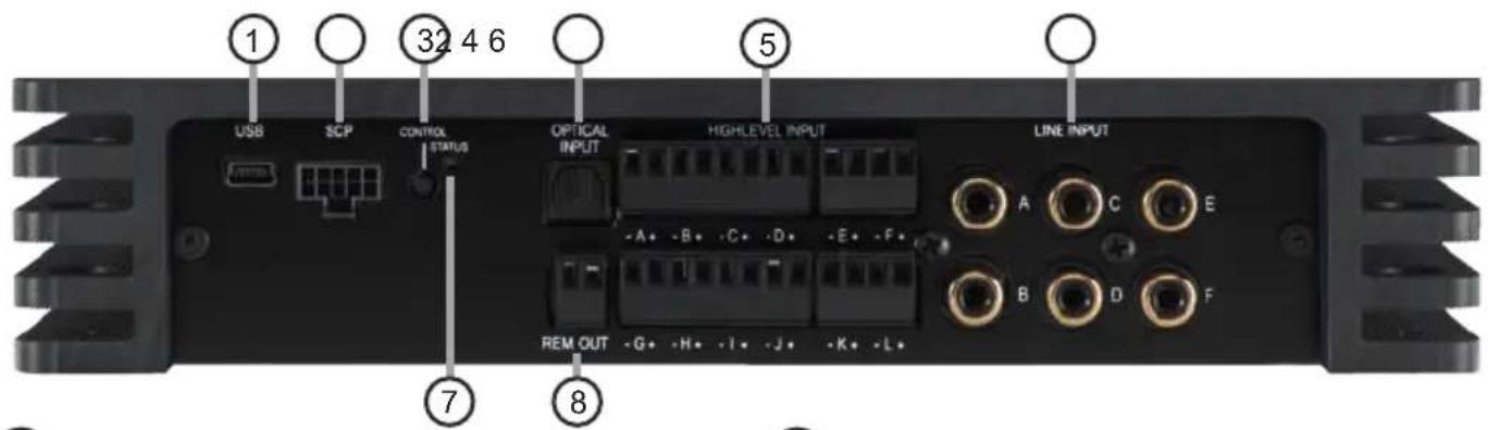 1 USB SCP CONTROL STATUS 32 4 6 OPTICAL INPUT HIGHLEVEL INPUT LINE INPUT A C E -A+ -B+ -C+ -D+ -E+ -F+ B D F REM OUT -G+ -H+ -I+ -J+ -K+ -L+ 7 8