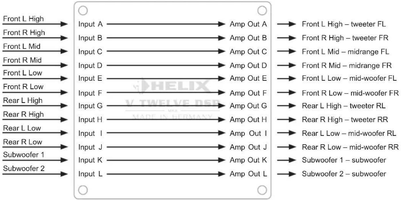 Helix V TWELVE DSP MK2 - to 1 channel routing (IOR) - 1