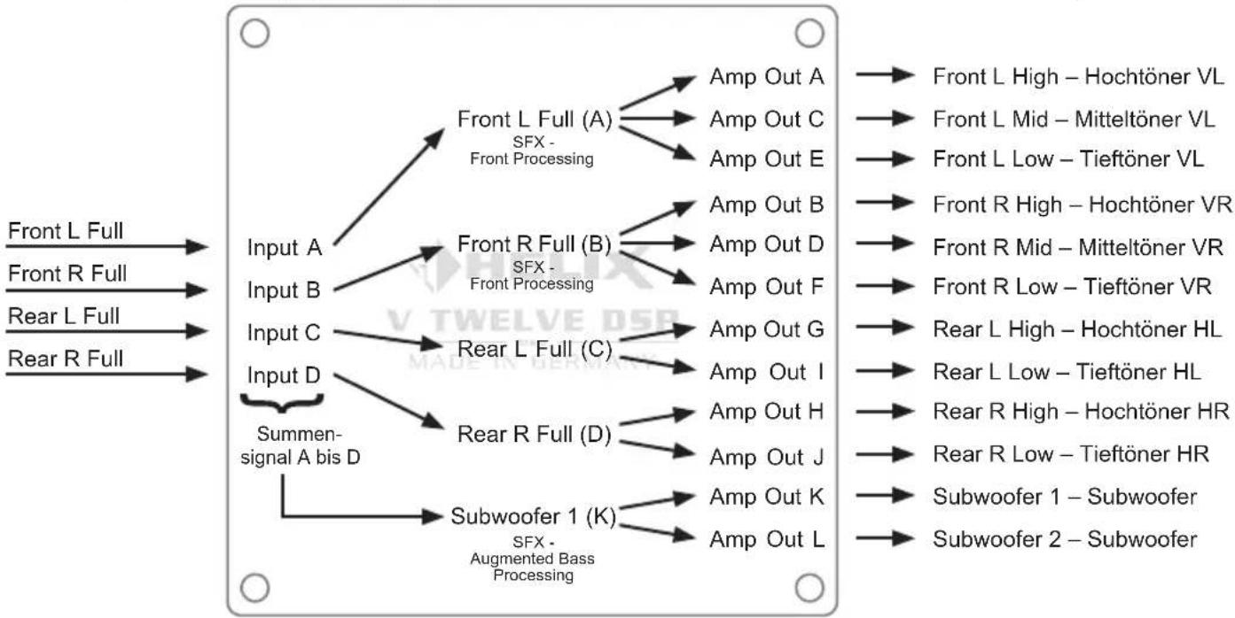 Helix V TWELVE DSP MK2 - Kanalrouting mit Virtual Channel Processing - 1