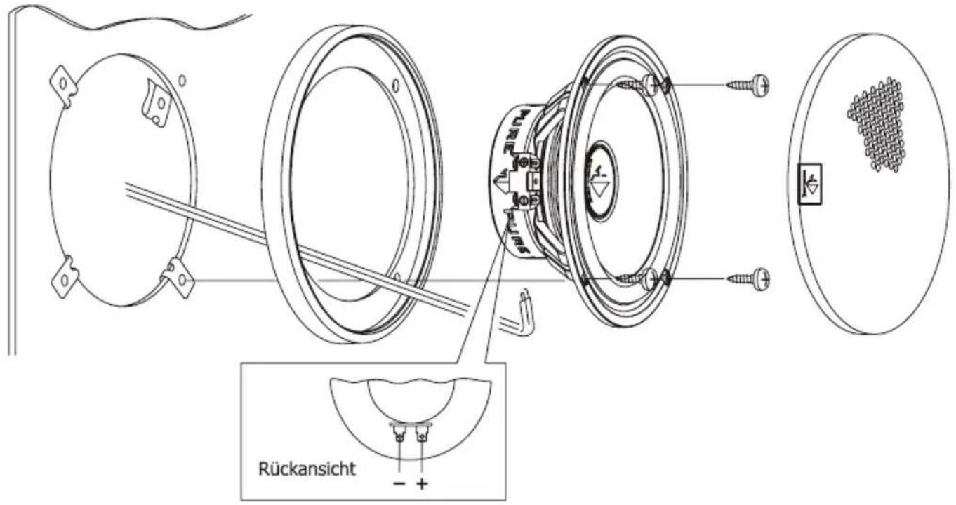 Rückansicht - +