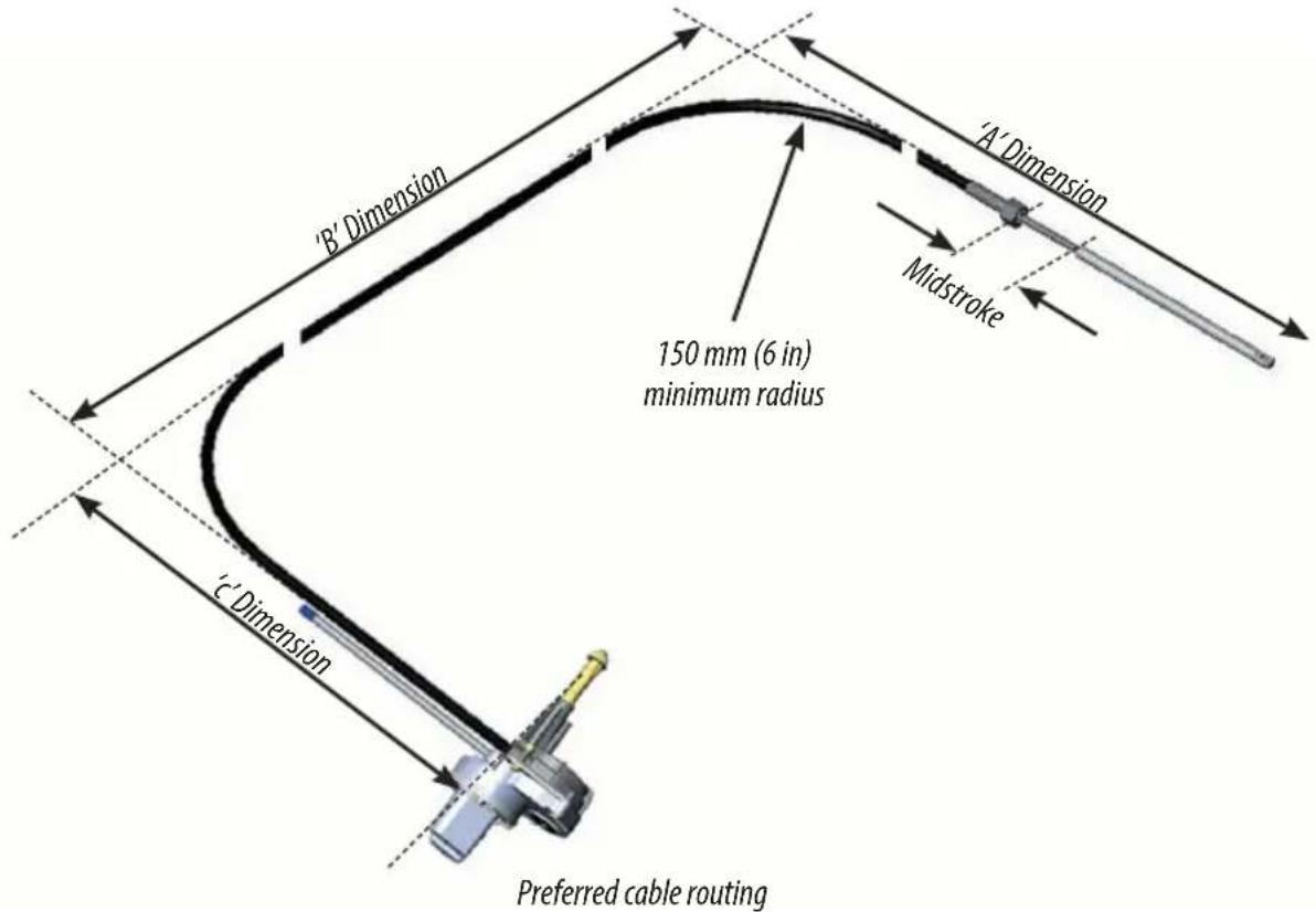 'B' Dimension 150 mm (6 in) minimum radius 'A' Dimension Midstroke 'c' Dimension Preferred cable routing