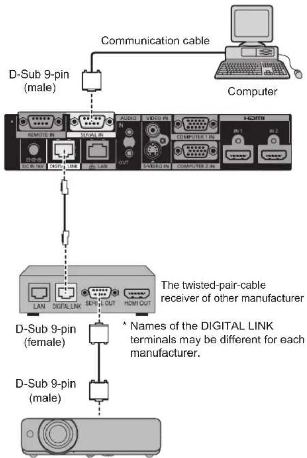 PANASONIC ET-YFB100G - Connection - 2