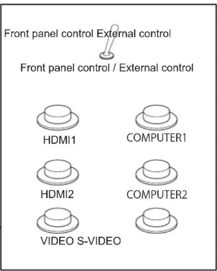 Front panel control External control Front panel control / External control HDMI1 COMPUTER1 HDMI2 COMPUTER2 VIDEO S-VIDEO