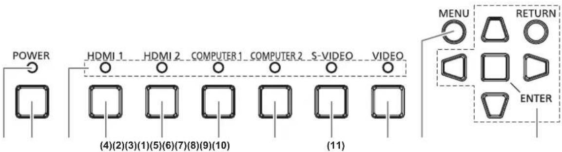 POWER HDMI 1 HDMI 2 COMPUTER 1 COMPUTER 2 S-VIDEO VIDEO (4)(2)(3)(1)(5)(6)(7)(8)(9)(10) (11) MENU RETURN ENTER