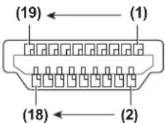 PANASONIC ET-YFB100G - <■DMI IN 1>/ terminal pin assignments and signal names - 1