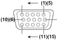 PANASONIC ET-YFB100G - / terminal pin assignments and signal names - 1