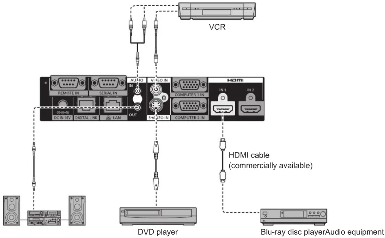 PANASONIC ET-YFB100G - <■DMI IN 1>/ terminal pin assignments and signal names - 2