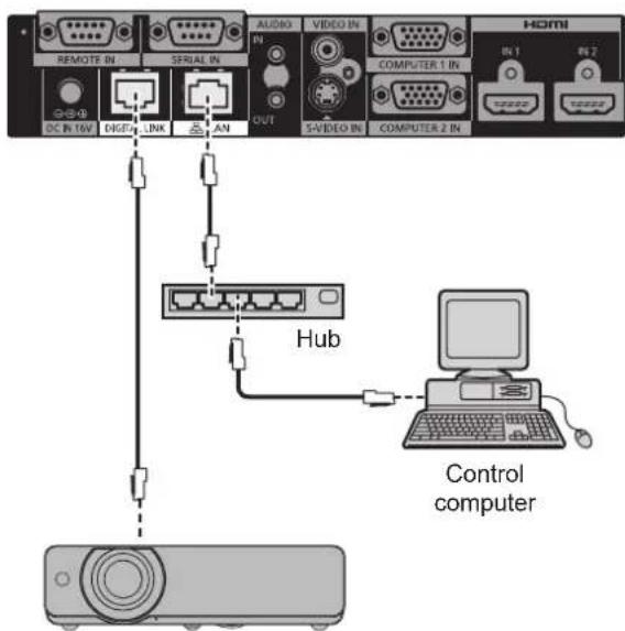 REMOTE IN SERIAL IN AUDIO VIDEO IN COMPUTER 1 IN DC IN TV DIGIT LINK AN OUT 5-VIDEO IN COMPUTER 2 IN HDMI IN 1 IN 2 Hub Control computer