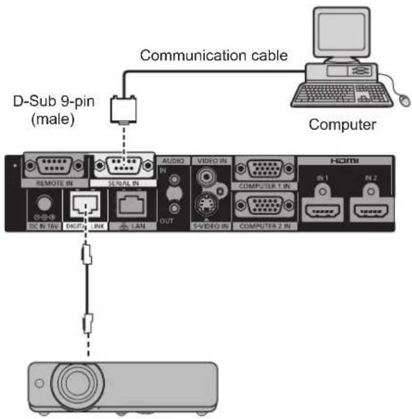 D-Sub 9-pin (male) Communication cable Computer REMOTE IN SERIAL IN AUDIO VIDEO IN COMPUTER 1 IN SC IN 16V DIGIT LINK LAN OUT 5/VIDEO IN COMPUTER 2 IN HDMI IN 1 IN 2