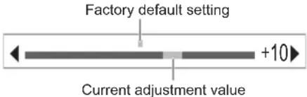 Factory default setting +10 Current adjustment value