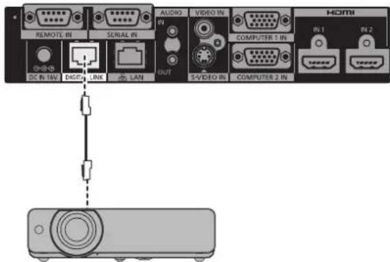 REMOTE IN SERIAL IN AUDIO VIDEO IN COMPUTER 1 IN HDMI IN 1 IN 2 SC IN 1W DIGIT LINK LAN OUT S-VIDEO IN COMPUTER 2 IN