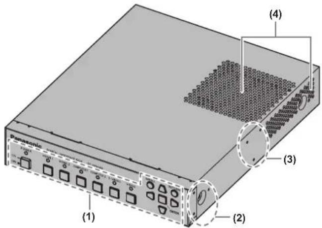 Panasonic (1) (2) (3) (4)