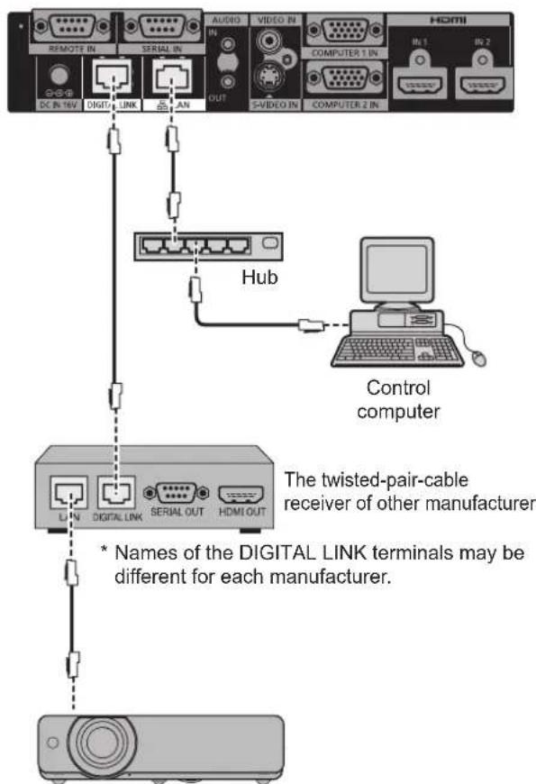PANASONIC ET-YFB100G - Connection - 2