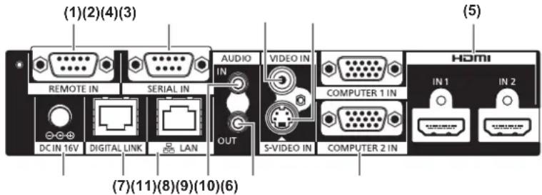 (1)(2)(4)(3) REMOTE IN SERIAL IN AUDIO IN OUT VIDEO IN COMPUTER 1 IN DC IN 16V DIGITAL LINK LAN S-VIDEO IN COMPUTER 2 IN (5) HDMI IN 1 IN 2 (7)(11)(8)(9)(10)(6)