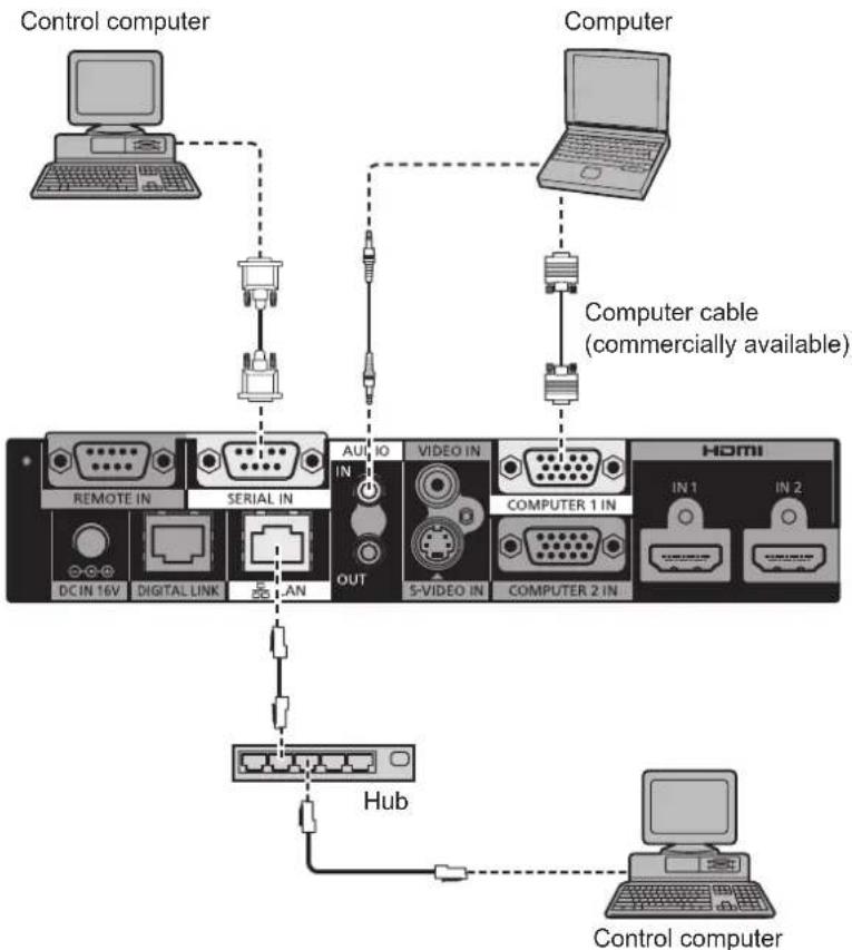 PANASONIC ET-YFB100G - Connecting example: Computers - 1