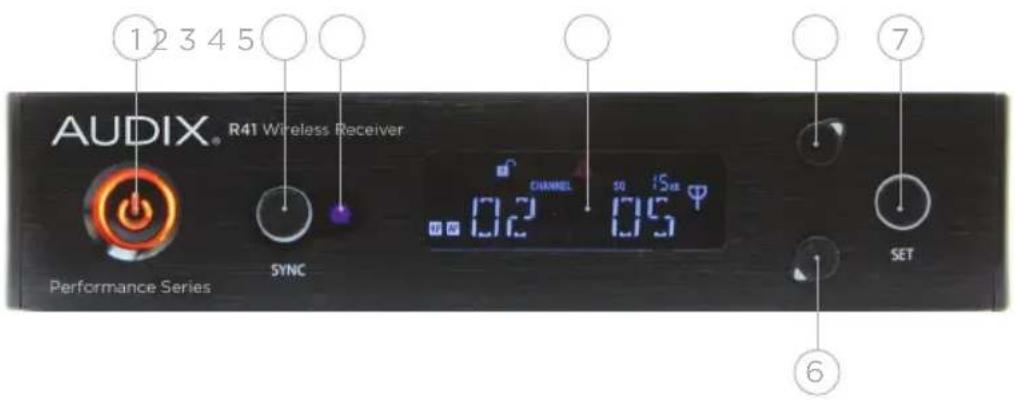 AUDIX® R41 Wireless Receiver Performance Series SYNC CHANNEL 50 15.0 Φ 12345 7 SET 6