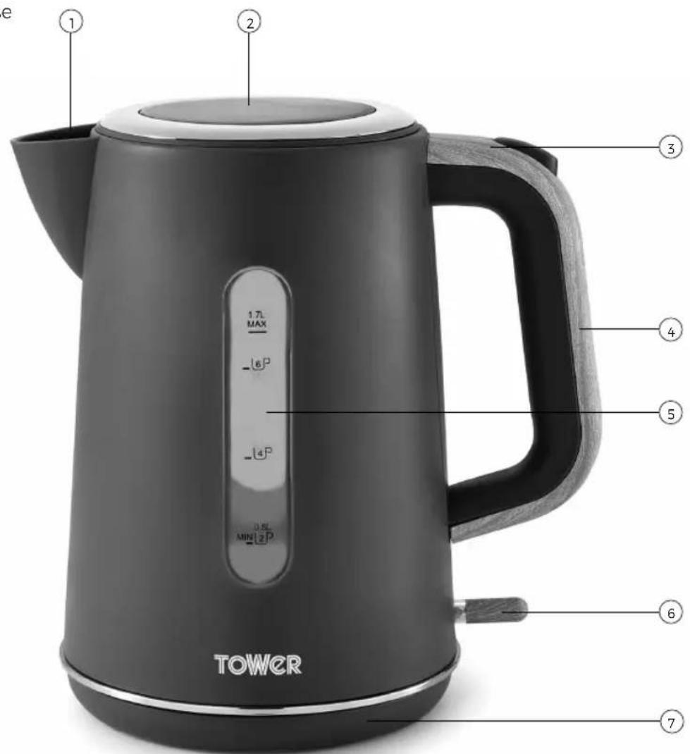TOWER 1.7L MAX -16P -14P 0.5L MINI 2P ① ② ③ ④ ⑤ ⑥ ⑦