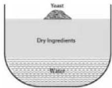 Yeast Dry Ingredients Water