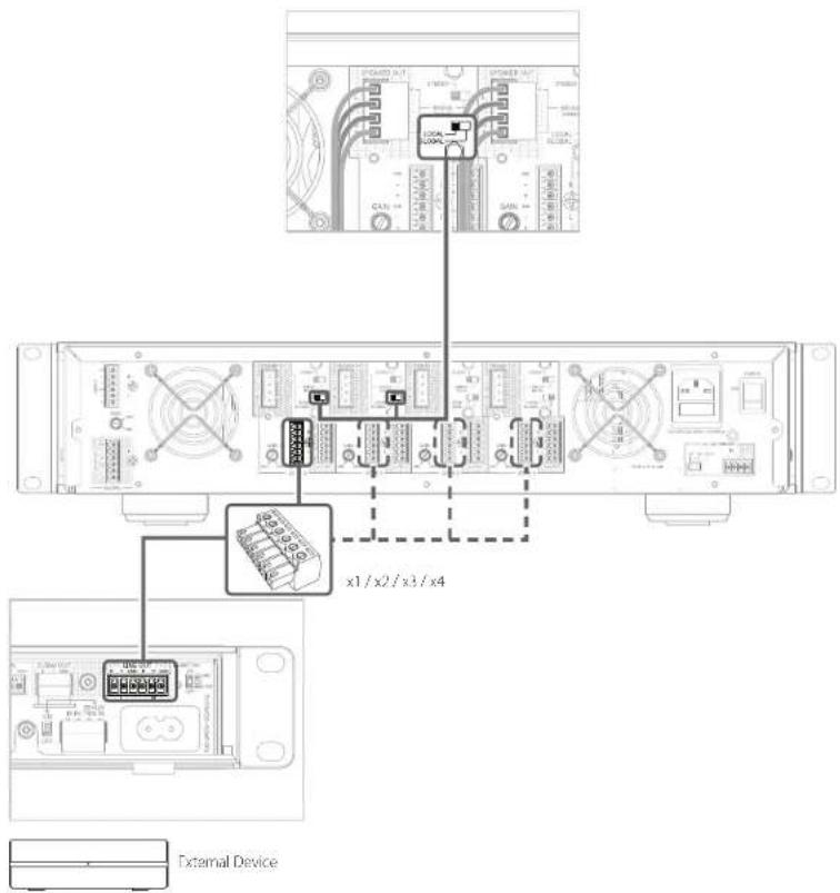 POWER ALT 100mA 200mA CCS x1 / x2 / x3 / x4 External Device