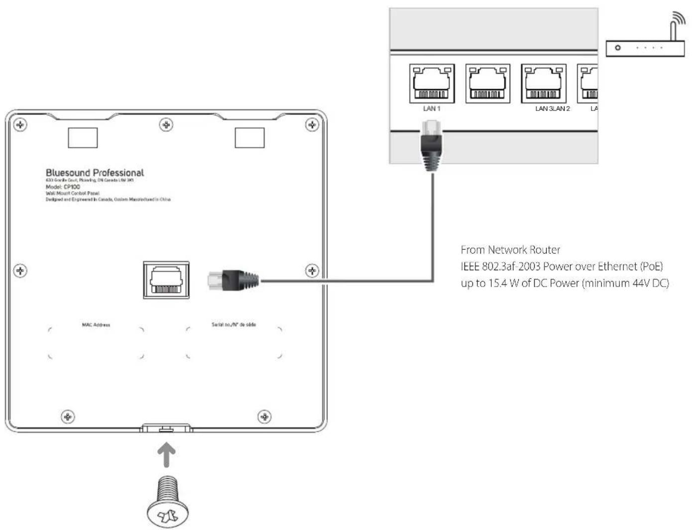 Bluesound Professional 633 GNBIE Circuit, Power Ring, Oil Canada 1.4V 3M Model: CP100 Wall Mount Control Panel Designed and Engineered In Canada, Custom Manufactured in China MAC Address Serial no./N° de cable From Network Router IEEE 802.3af-2003 Power over Ethernet (PoE) up to 15.4 W of DC Power (minimum 44V DC)