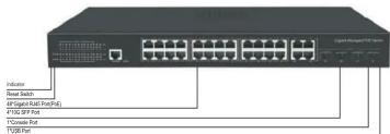 Provider Reset Switch IP/Get (Full Pitch) PTGS SFP Pin P/Close Port USB Port
