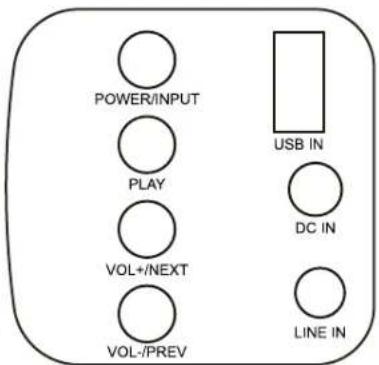 POWER/INPUT PLAY VOL+/NEXT VOL-/PREV USB IN DC IN LINE IN